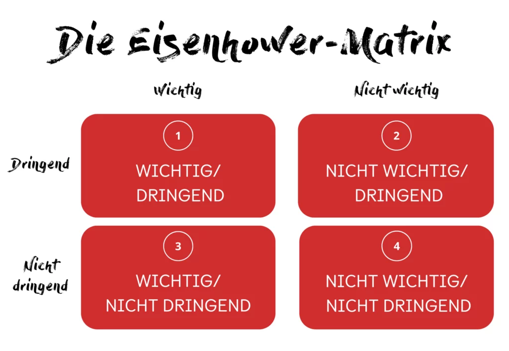 Eisenhower-Matrix